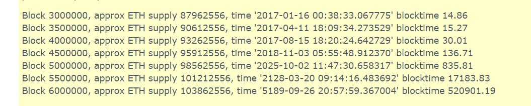 bitcoin average transaction time graph