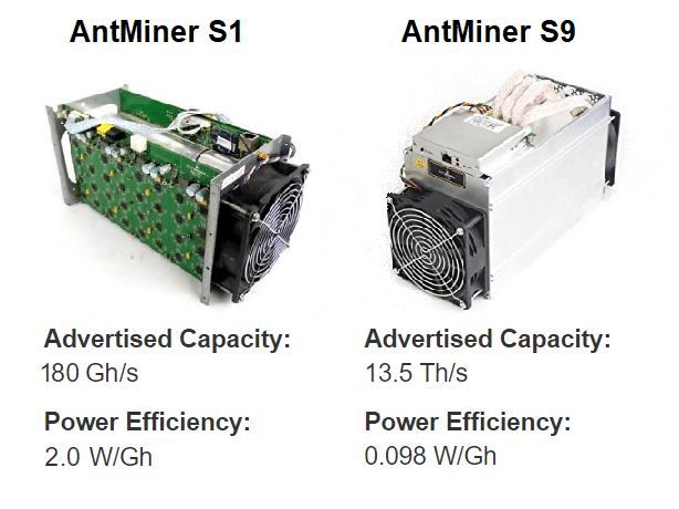 ASIC Antminer S9 a S1 porovnanie výkonu a spotreby