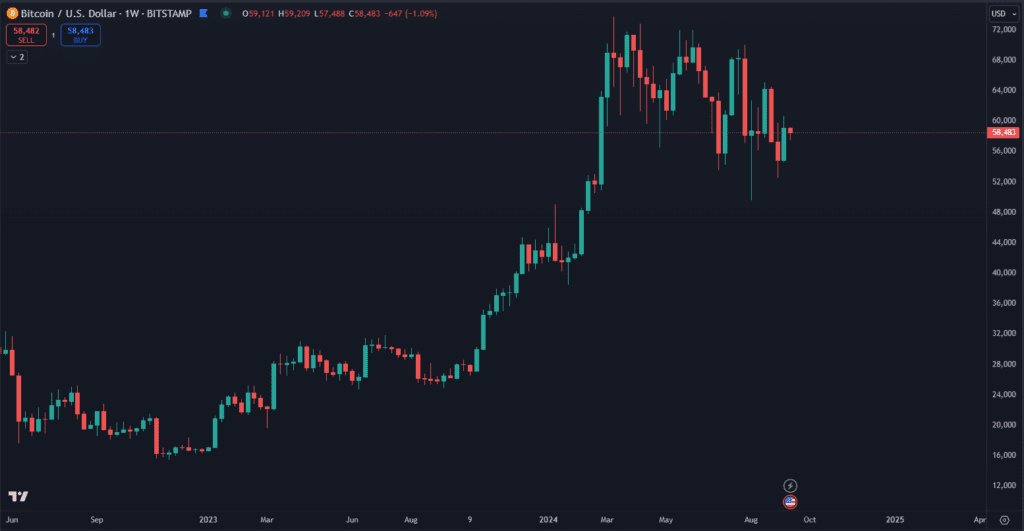 Cena Bitcoinu