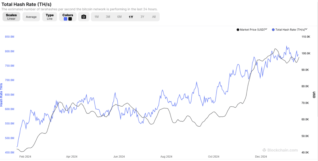 BTC hashrate