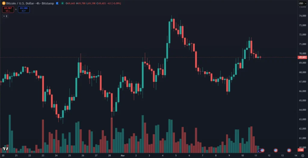 Bitcoin opäť rastie
