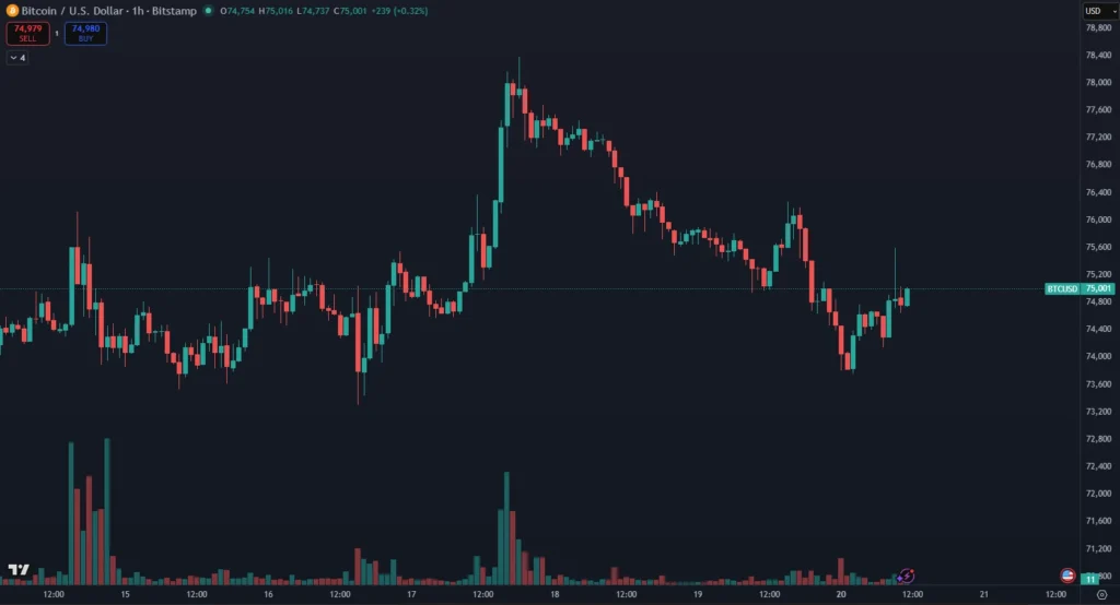 Trhová cena kryptomeny BTC