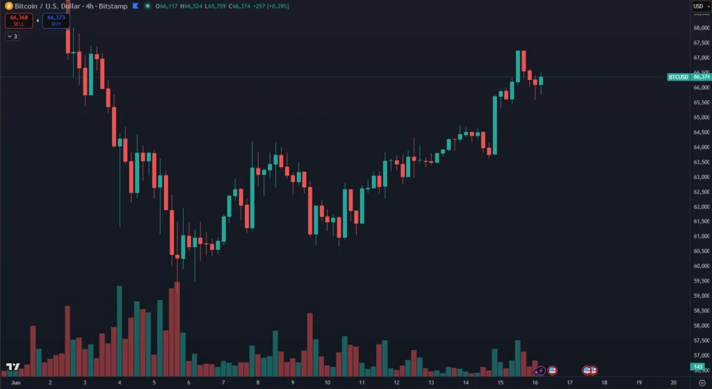 Bitcoin v raste