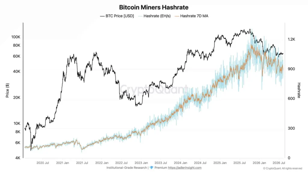 Hashrate