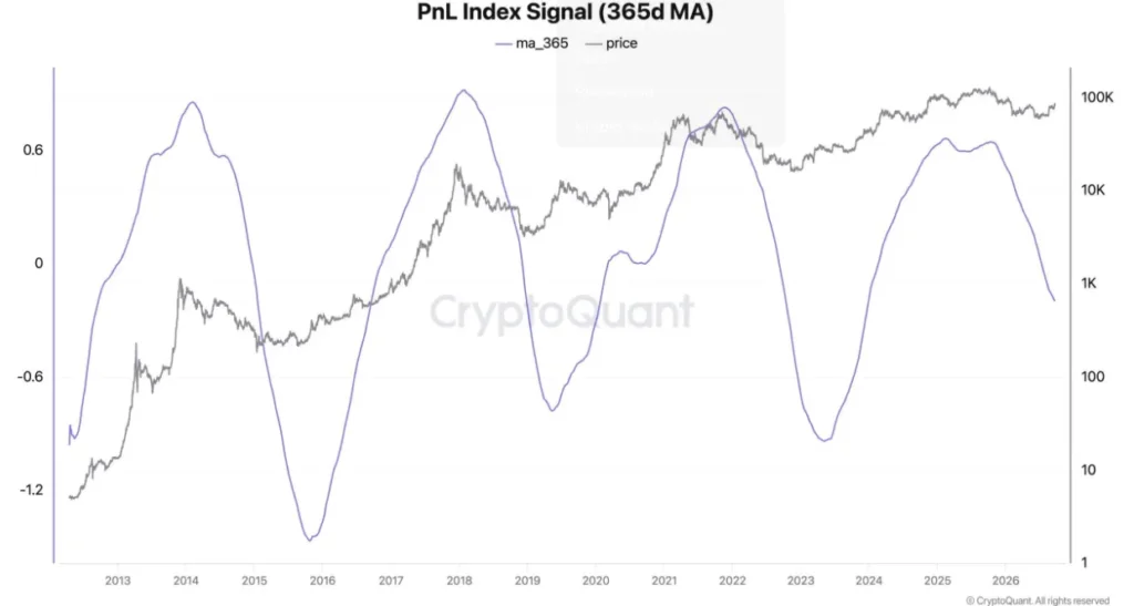 PNL index