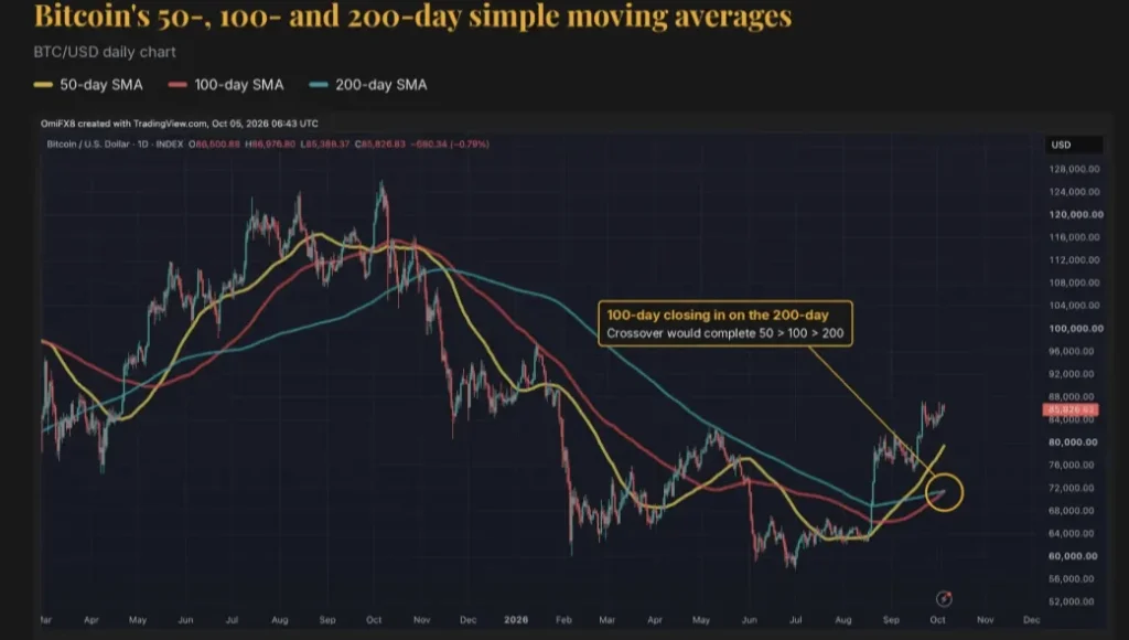 Analýza BTC