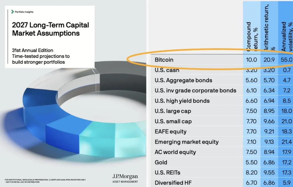 Predpoveď JPMorgan